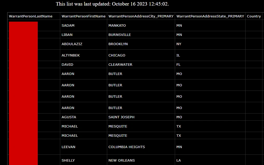 A screenshot of the list of individuals with warrants (updated October 16, 2023) from the Cass County Sheriff's Office page, including their names and warrant addresses. 